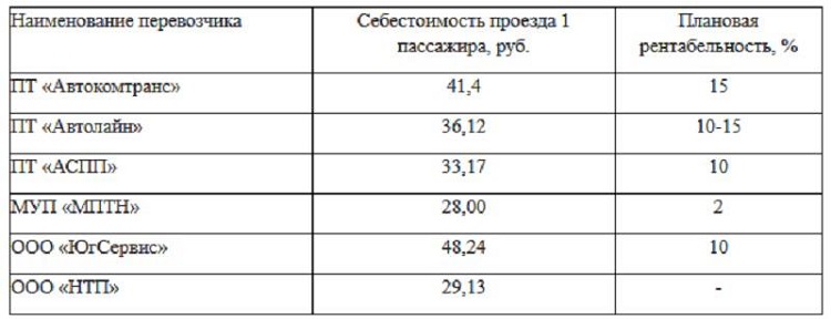 Стоимость проезда в Новороссийске